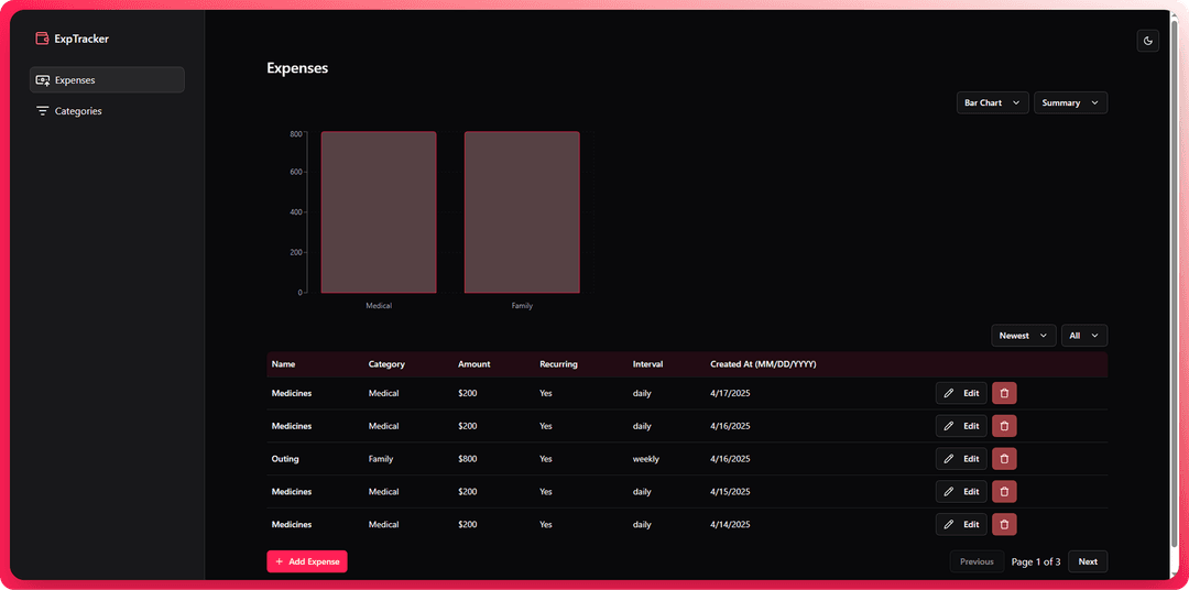 Full Stack Expense Tracker - thumbnail image